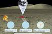 Ciencia.-Nueva fuente potencial de agua en la Luna