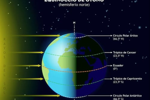 Eclipse solar y lunar, los fenómenos astronómicos que fascinarán este octubre